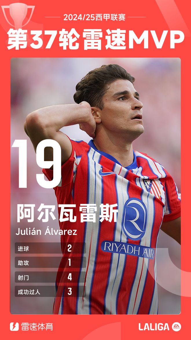 丹麦完胜克罗地亚,阿尔瓦雷斯状态火热 丹麦完胜克罗地亚,阿尔瓦雷斯状态火热